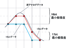 �f�B�U�����O�����Z�p�C���[�W