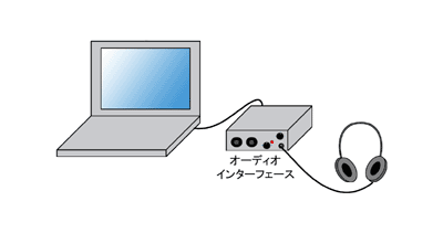 良い例 (コンピュータのUSB端子に直接接続)